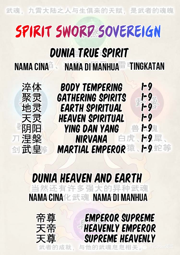 Spirit Sword Sovereign Chapter 508 Bahasa Indonesia